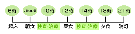 P̃XPW[
